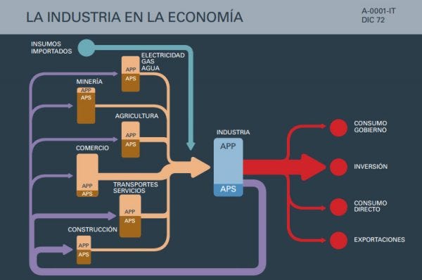 cybersin-diagram