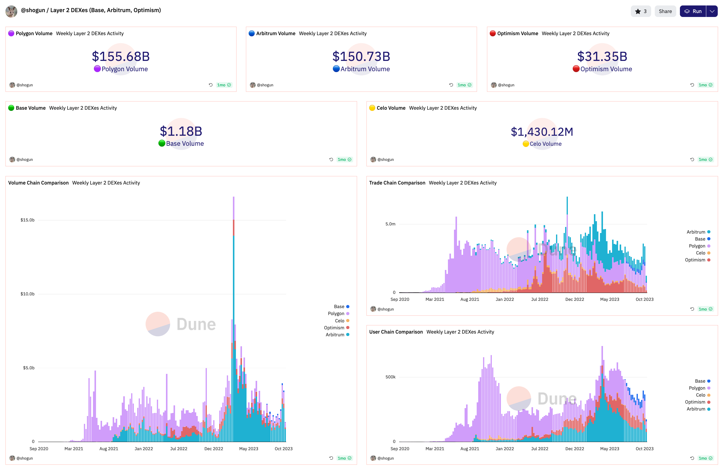 See The Market, Beat The Market - by Prometheus Brown