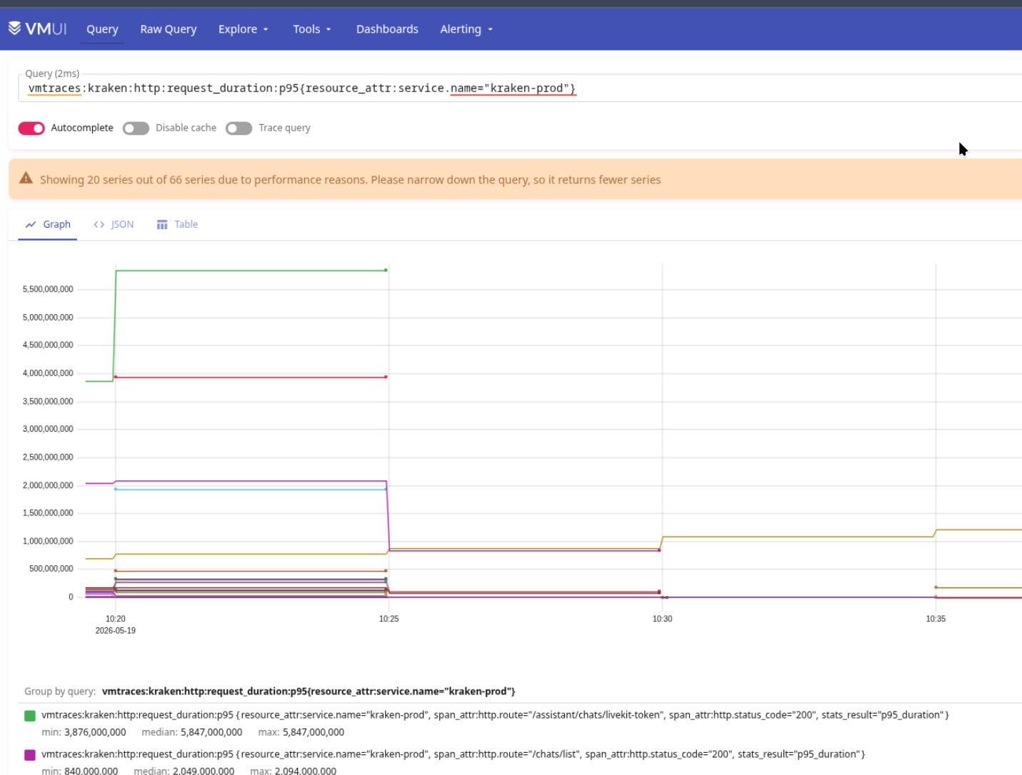 VictoriaTraces: Tracing, Observability та OpenTelemetry