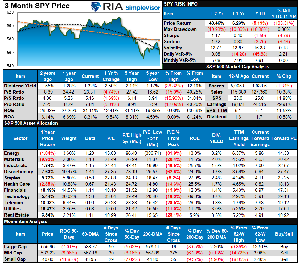 SP500 Tear Sheet 