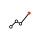 The Competition System