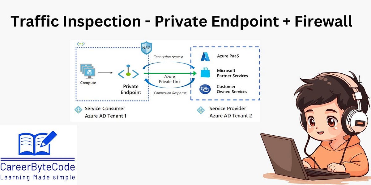 Network Traffic Inspection Implementing Traffic Inspection for Azure Private Endpoints Using Azure ...