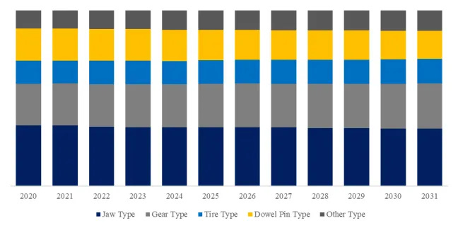エラストマーカップリング