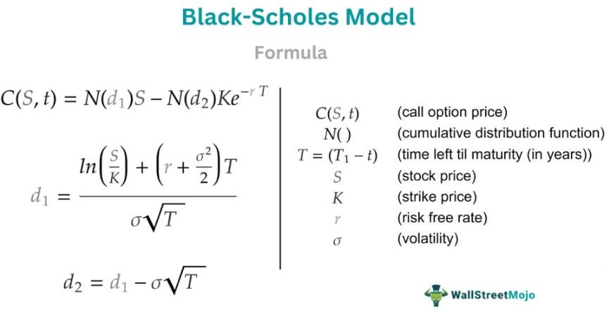 Black-Scholes Model (Option Pricing) - Meaning, Formula, Example Black-Scholes Model (Option Pricing) - Meaning, Formula, Example