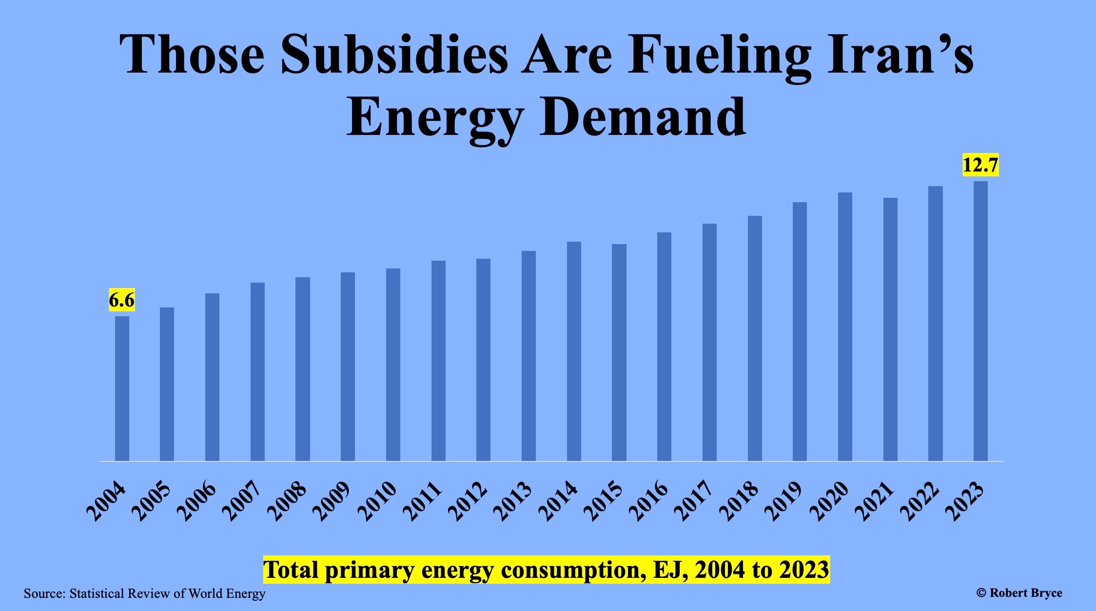 File:2011- Renewable energy capacity - International Energy Agency-cs.svg -  Wikimedia Commons, image size:2248x1254