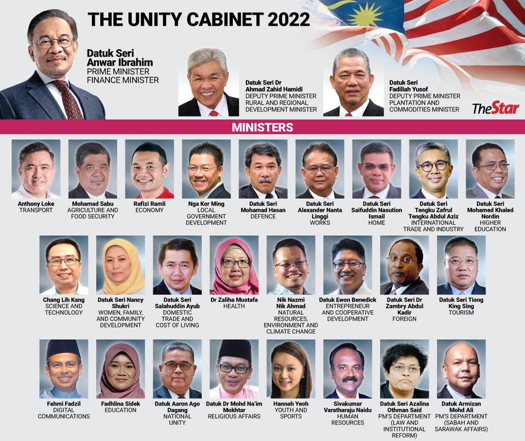 https://www.thestar.com.my/news/nation/2022/12/03/slightly-smaller-cabinet-unveiled