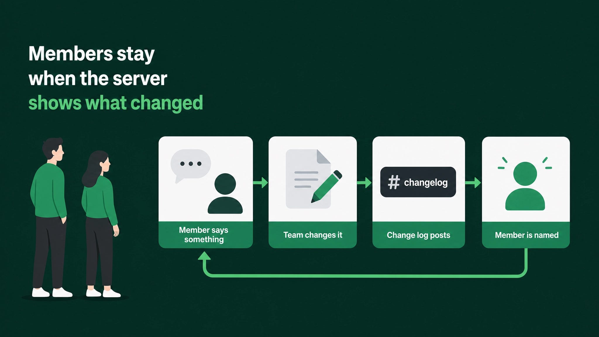 How to Launch a Discord Community Before Your Product Is Ready