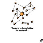 Groups: Where are we going? How will we get there?