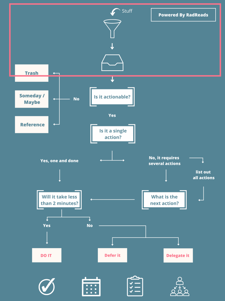 GTD Capture Inbox GTD Capture Inbox