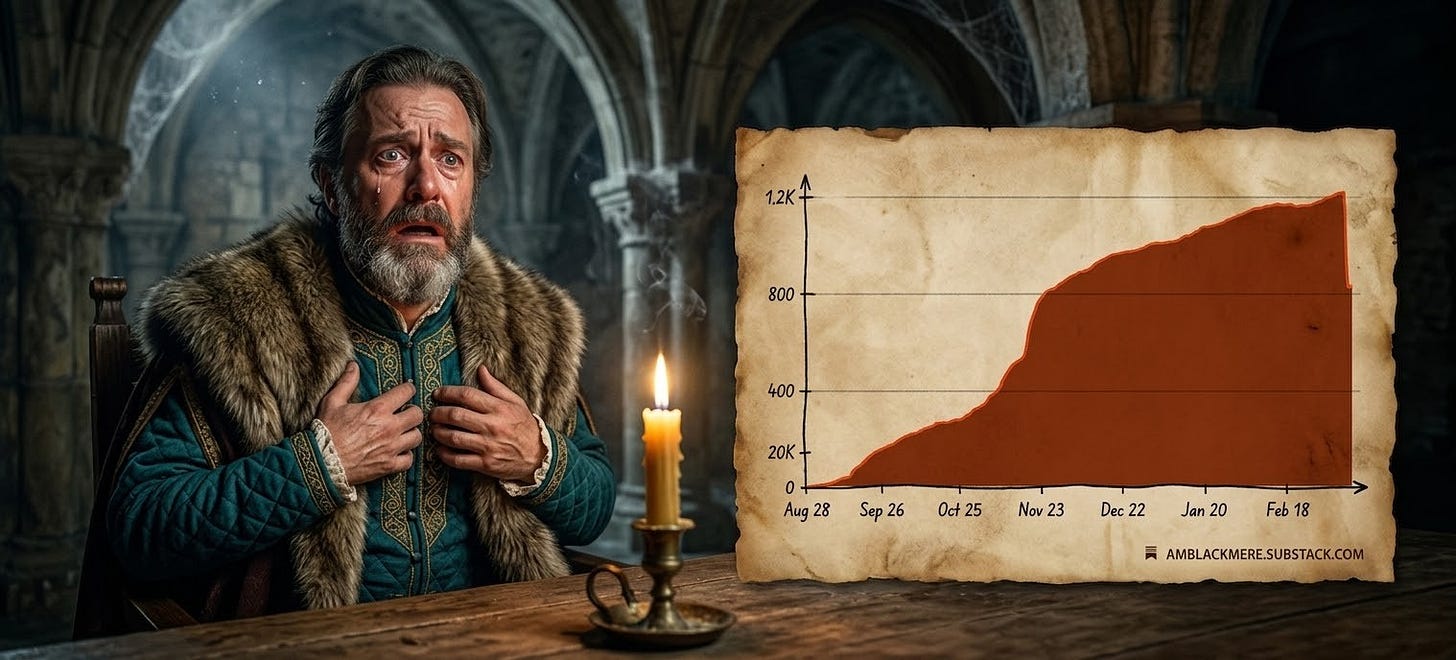 A stylized illustration of an emotional man in a fur-trimmed coat sitting at a candlelit table. Next to him is a piece of parchment displaying a steadily rising line graph, with the URL amblackmere.substack.com at the bottom.