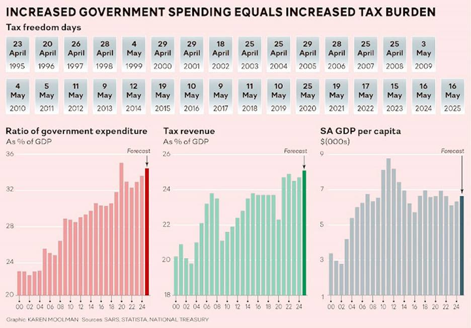 A graph of the government spending equals

AI-generated content may be incorrect.