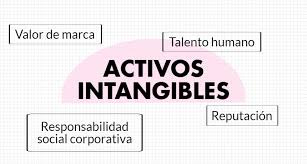 La comunicación de los activos intangibles - My News