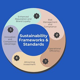 Navigating Sustainable IT: Key Frameworks and Standards to Drive Environmental Impact