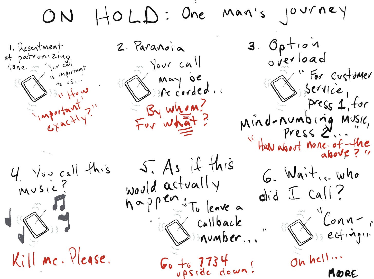 Thoughts while on hold
