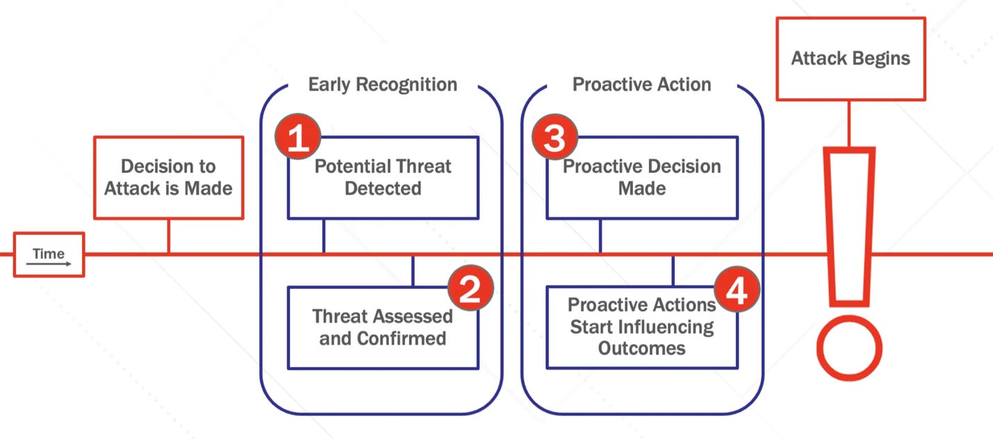 A diagram of a business process
AI-generated content may be incorrect. A diagram of a business process
AI-generated content may be incorrect.