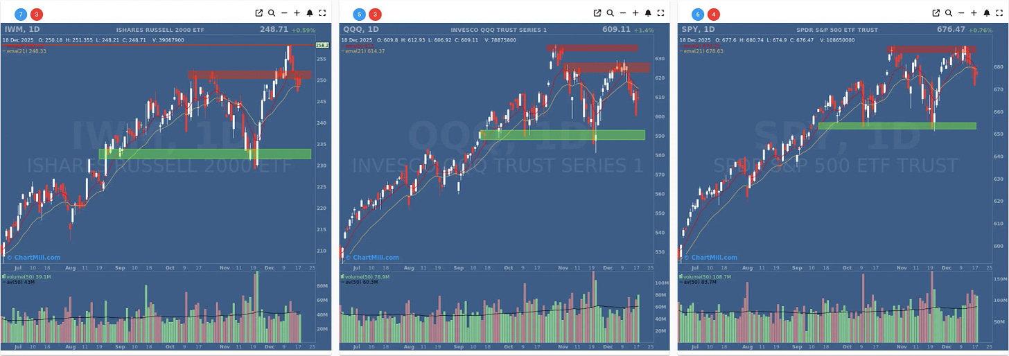 Breadth Bounces, But Short-Term Trend Still Under Pressure