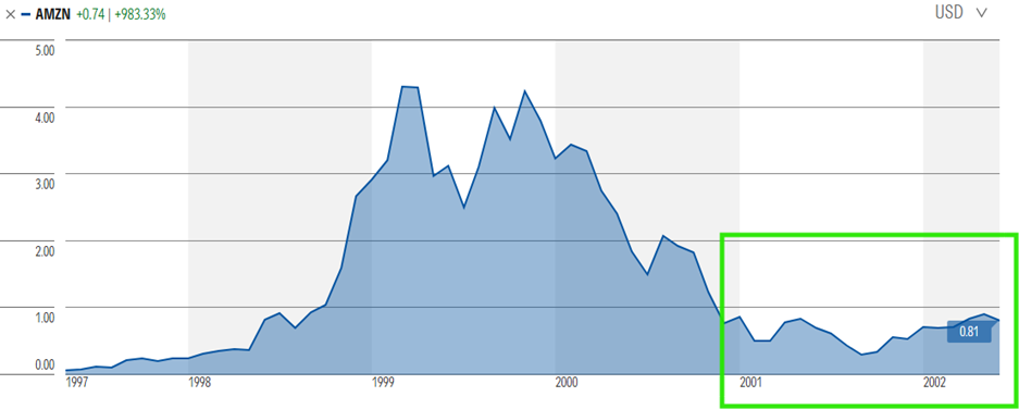 A graph showing a blue line

AI-generated content may be incorrect.
