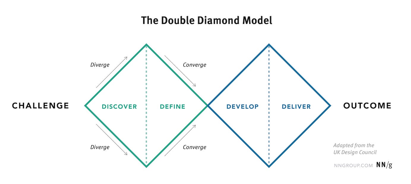 The Double Diamond from NN/g