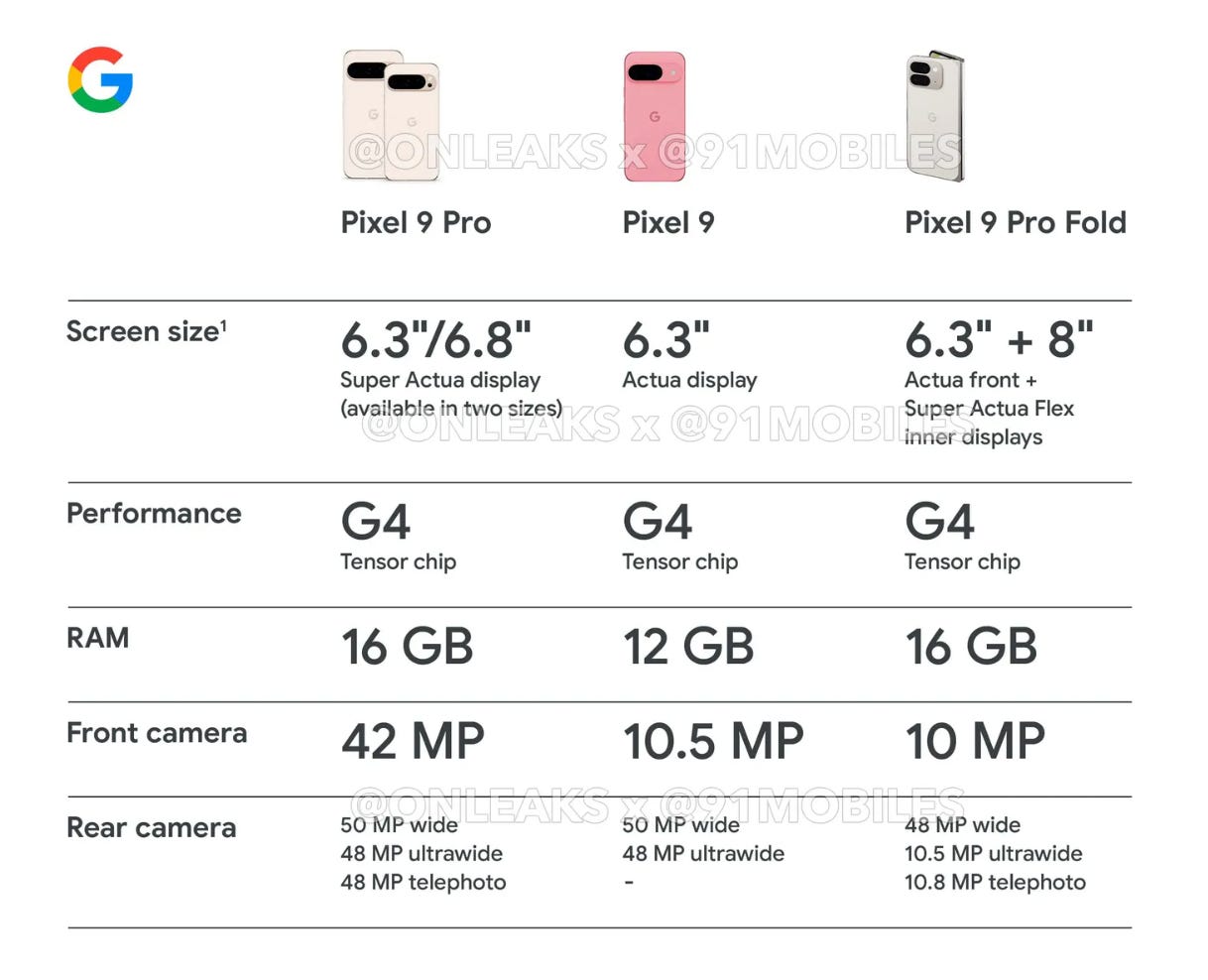 Pixel 9 Models lineup