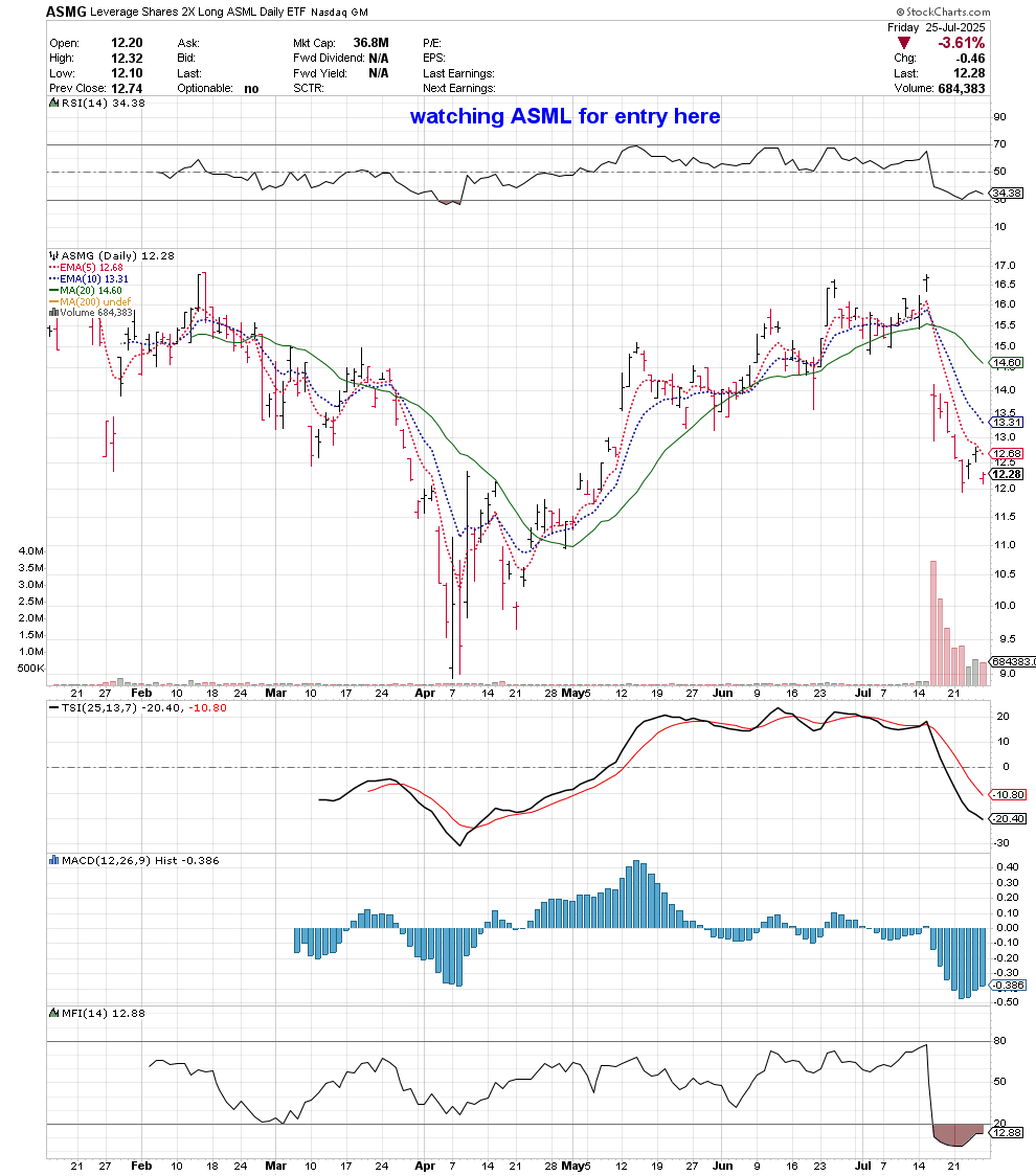 The Peters Report 7-27-25