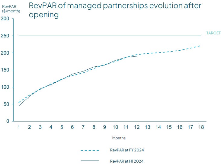 A graph with numbers and lines

AI-generated content may be incorrect.