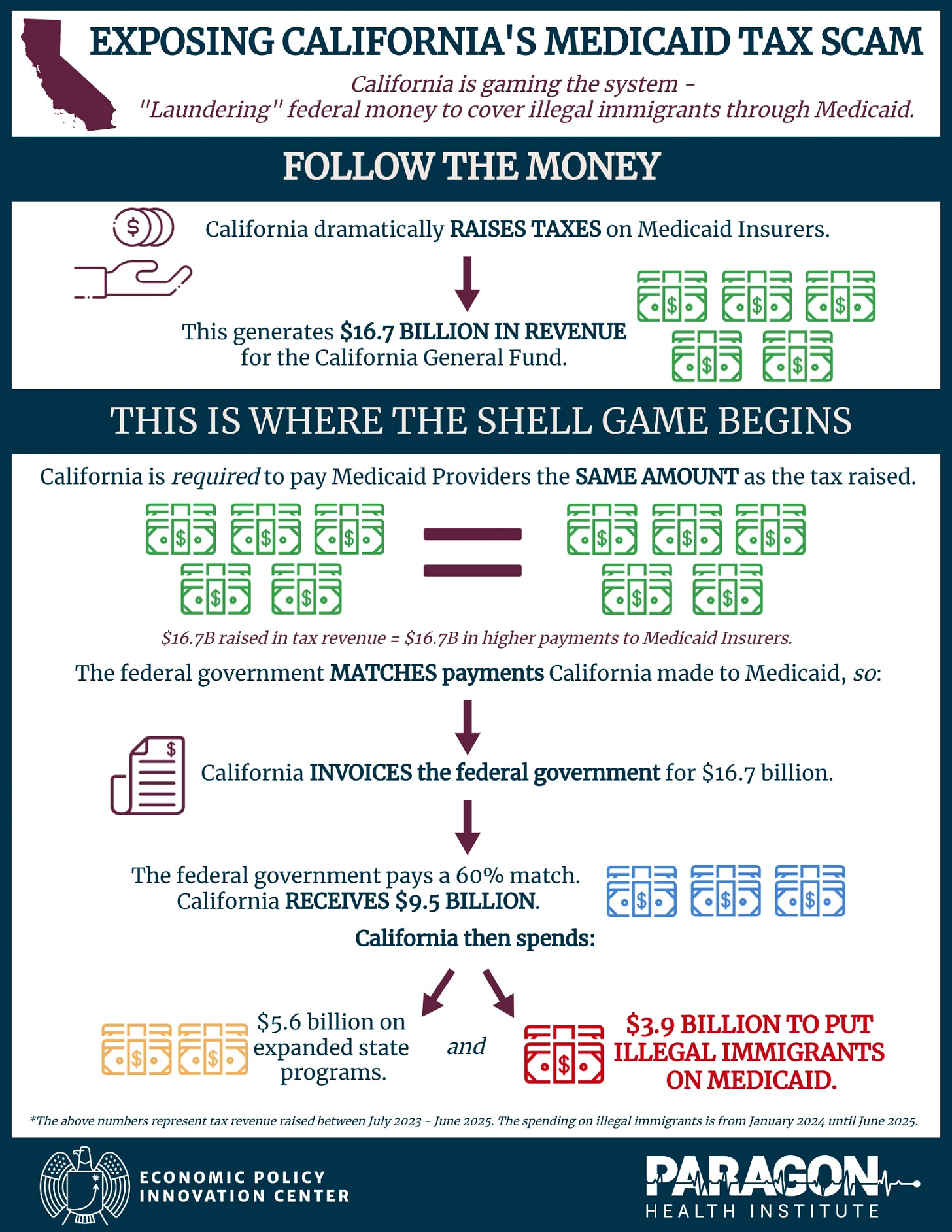 3ZJ California Medicaid Tax Scam Infographic EPIC Paragon March2025