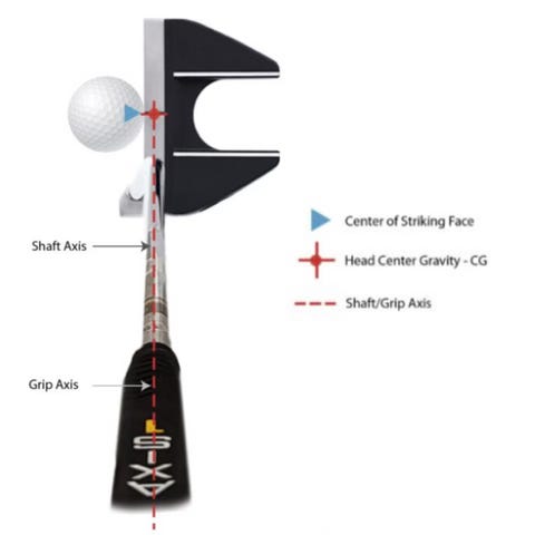 Axis1 Rose Putter Review - The Club House