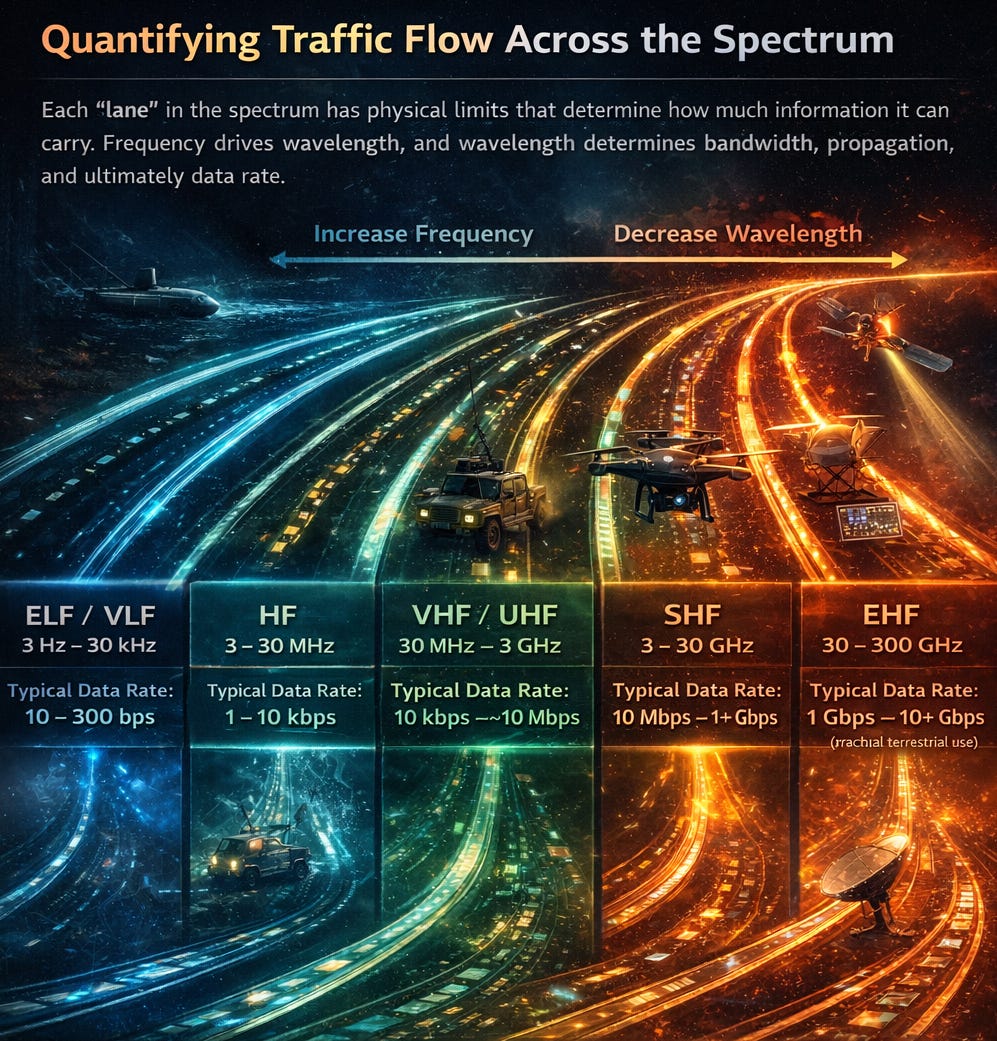 The Congested Spectrum - by EMS 2025 - EMS's Substack