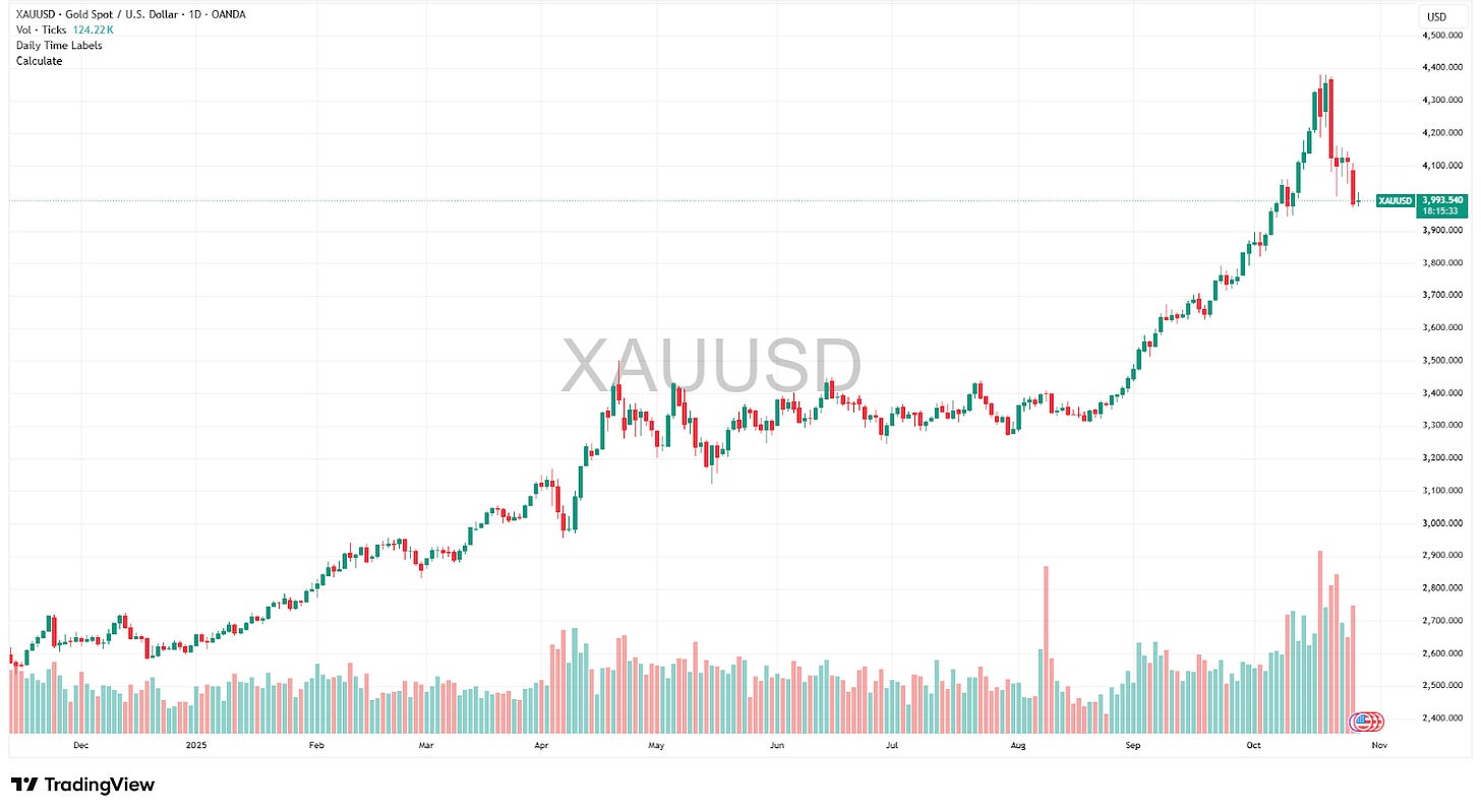 每日財經:10月28日（週二） - by Jeff Yap - 姐夫說美股