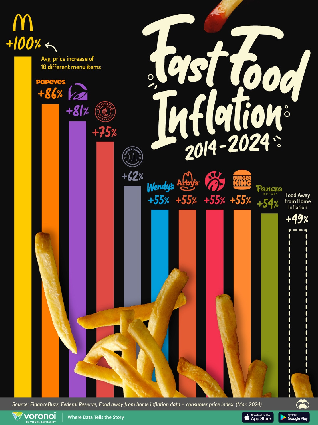 A colorful poster of french fries

AI-generated content may be incorrect.