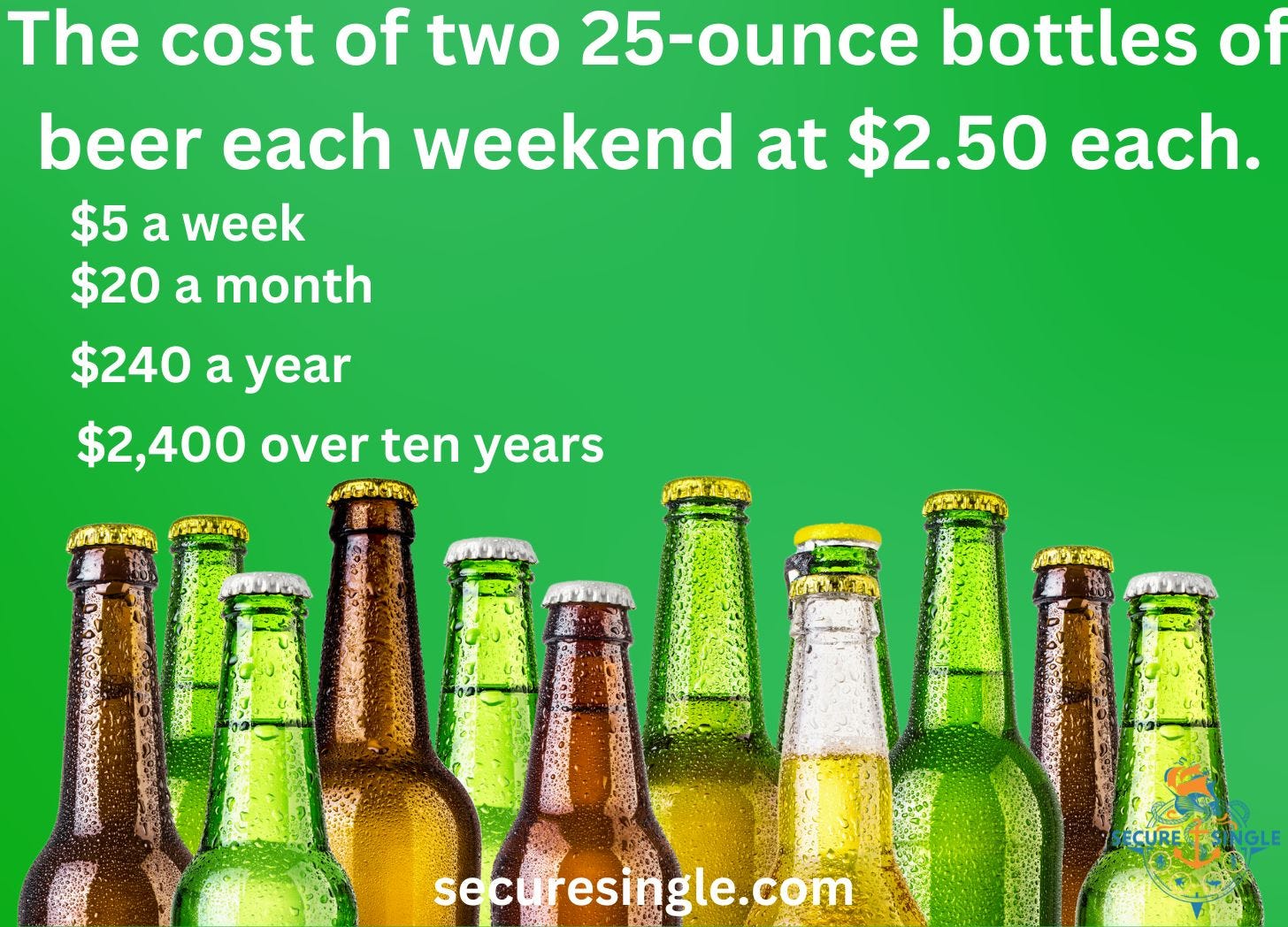 The cost of two 25-ounce beers each weekend broken down over a decade.