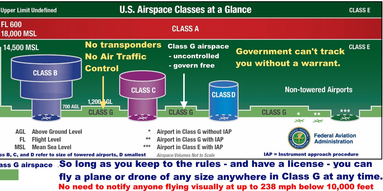 New Jersey Drones are a nothingburger - no need to tell air traffic control about low flying drones of any size - except near airports - so long as you are licensed and keep to the rules