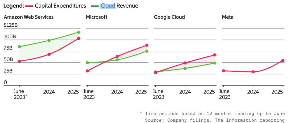 A graph of a company revenue

AI-generated content may be incorrect.