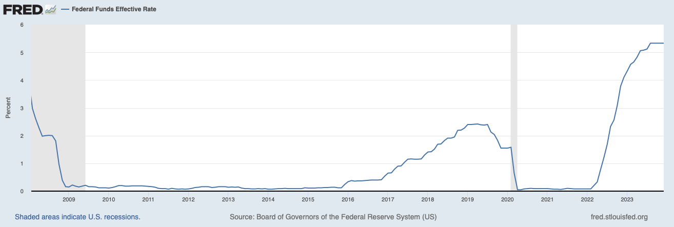 A graph showing the growth of the federal reserve system

Description automatically generated