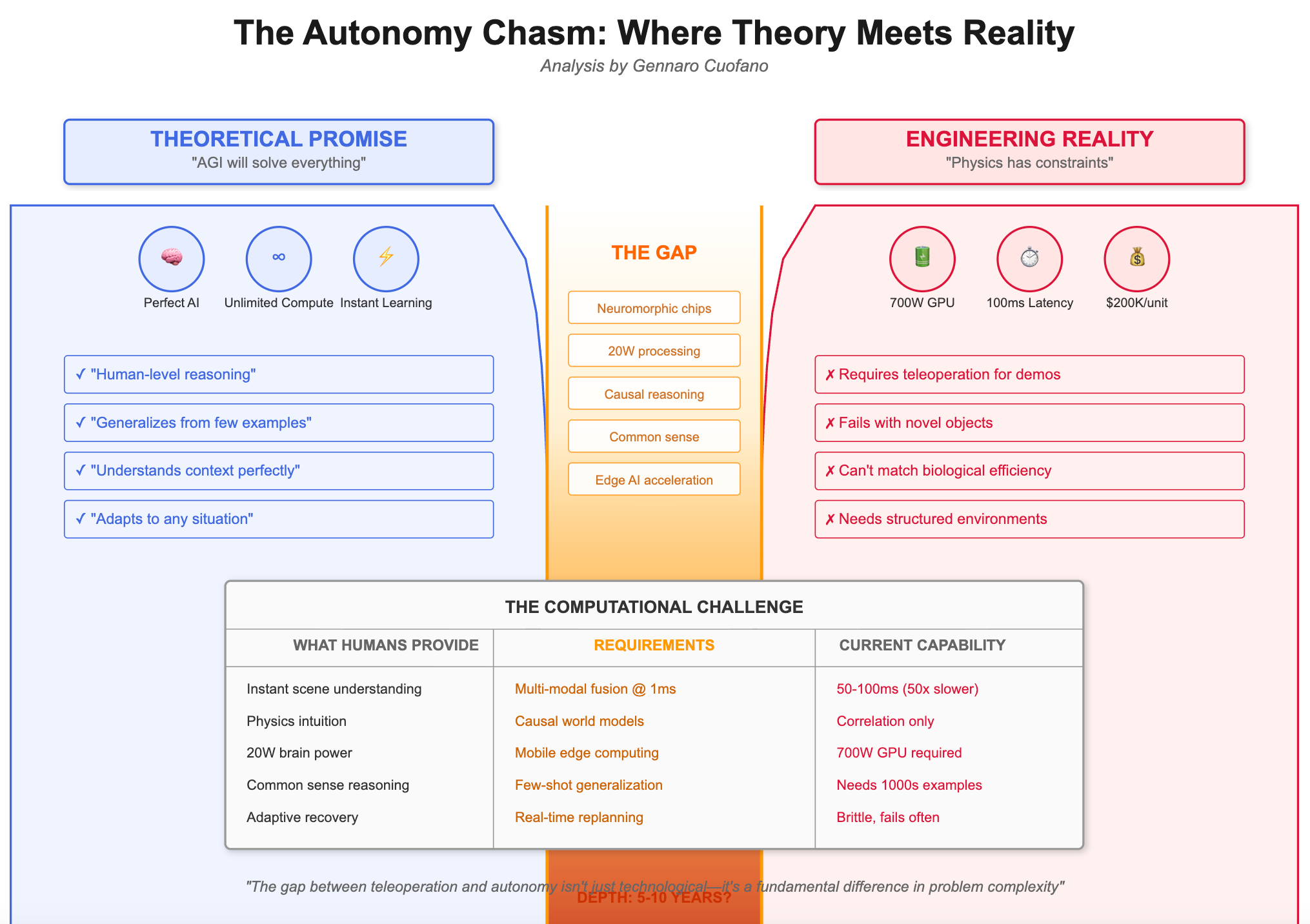 The Robotics Competitive Map - by Gennaro Cuofano