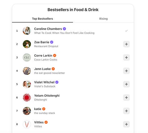 Substack bestseller leaderboards - top earners.