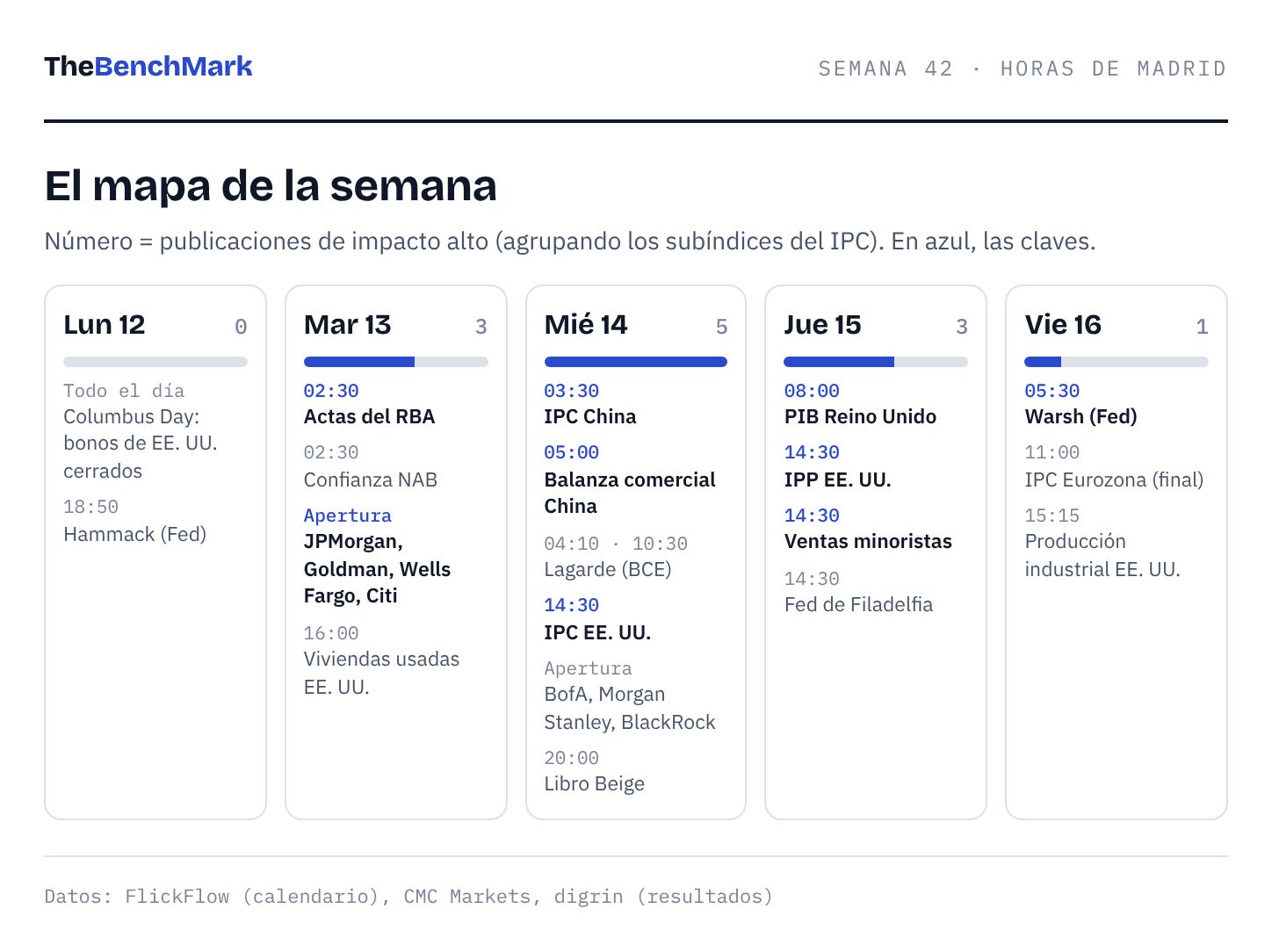 Mapa de la semana