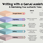 Writing with AI: How to Align Your Voice and Thrive with ChatGPT