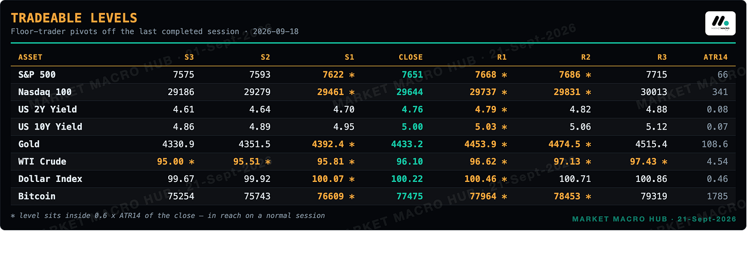 Tradeable levels Tradeable levels