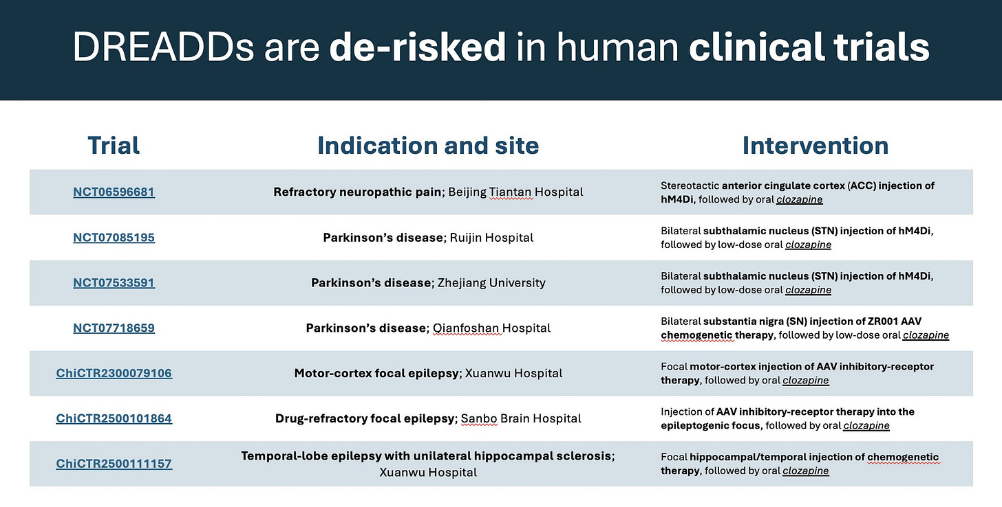 From Bryan Roth’s presentation. 