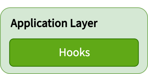 Illustration of the Application Layer in MVVM architecture. A light green box labeled “Application Layer” contains a darker green block labeled “Hooks.” Illustration of the Application Layer in MVVM architecture. A light green box labeled “Application Layer” contains a darker green block labeled “Hooks.”