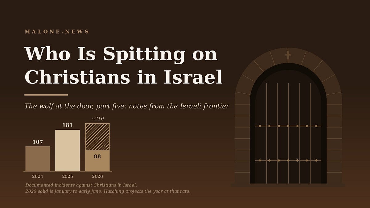 Who Is Spitting on Christians in Israel?
