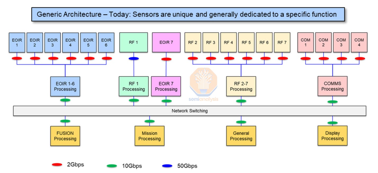 The Future Of Military Sensing And Communications Systems – Co-Packaged ...