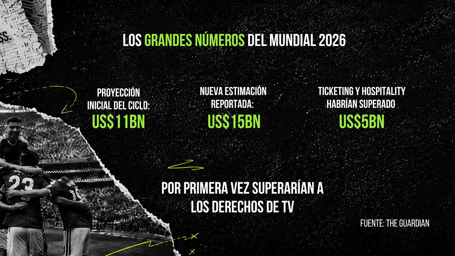 Infografía de la ampliación a 64 selecciones