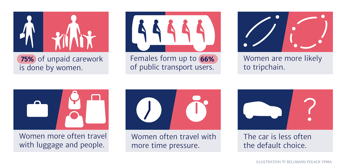 The female mobility experience: a summary The female mobility experience: a summary