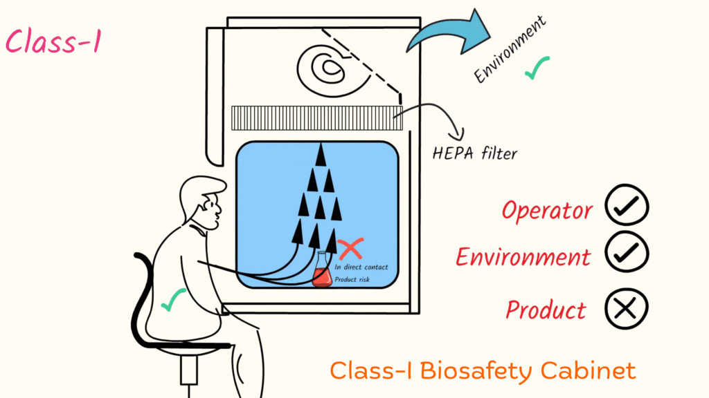 Class 1- biosafety-cabinet-CleanRoomMates Class 1- biosafety-cabinet-CleanRoomMates