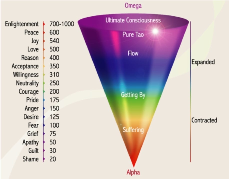 Tao Process Does life coaching have to be so stupid and weird?