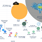 #Research Landscape Big Data & Inteligencia Artificial