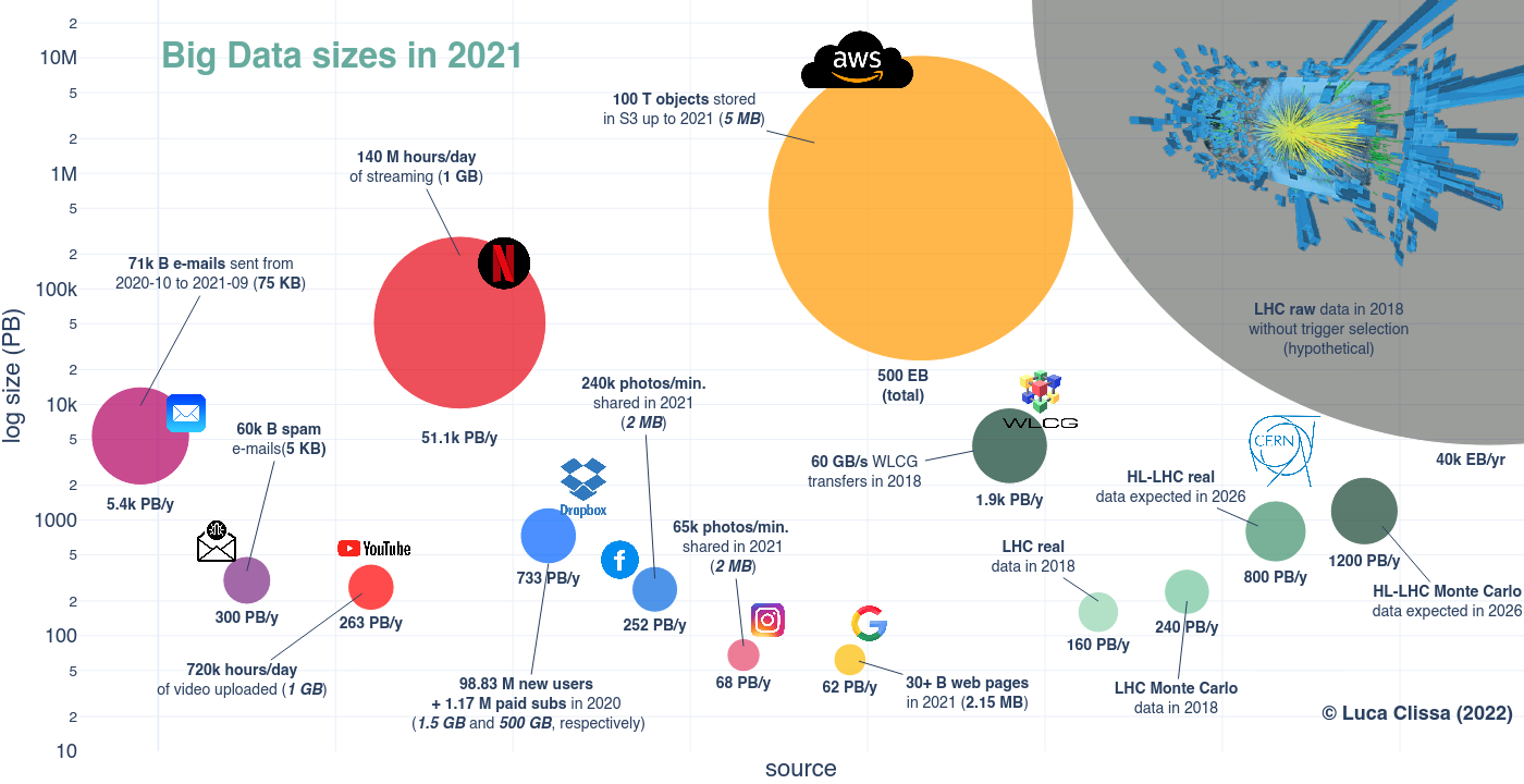 #Research Landscape Big Data & Inteligencia Artificial #Research Landscape Big Data & Inteligencia Artificial