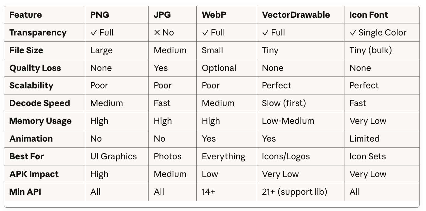 The Complete Guide to Image Formats in Android Development